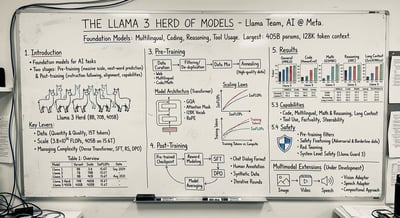 Turn a Paper into a Professor-Style Whiteboard Infographic thumbnail