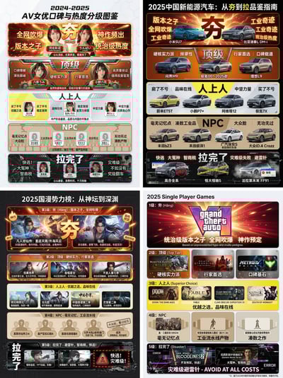 2025 China New Energy Vehicles (NEV) Research & Bento Grid Infographic Tier List thumbnail