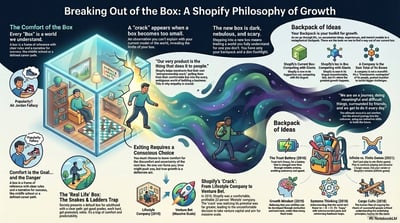 Markdown to Infographic Converter thumbnail